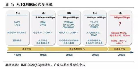 5G商用牌照落地，全產(chǎn)業(yè)鏈迎來歷史性發(fā)展機遇